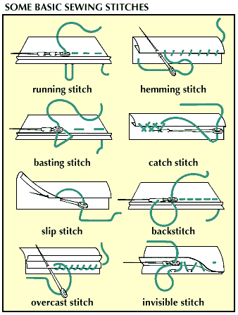 6 Tips for Learning to Sew Without Patterns - Online Craft Fair ...
